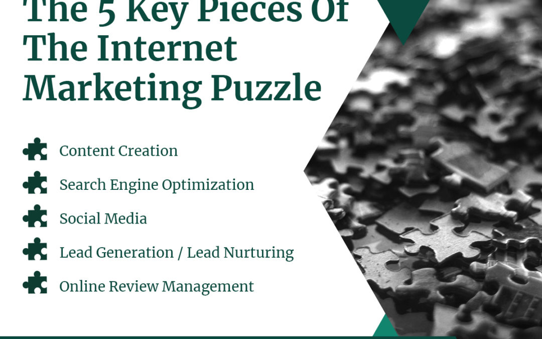 Getting Leads From Your Online Efforts Depend Upon These 5 Key Pieces Of The Internet Marketing Puzzle…