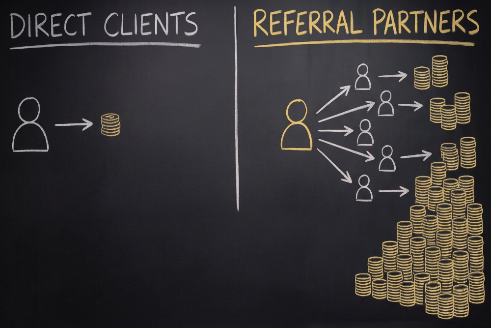 Referral Partner Outreach | Main Street Marketing Referral Partner Outreach